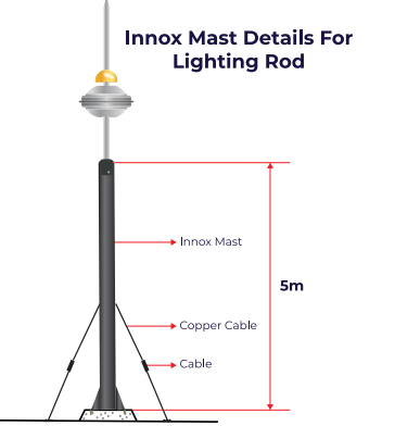 Cách tính bán kính kim thu sét! Kim thu sét có vai trò tập trung năng lượng từ tia sét đánh xuống công trình