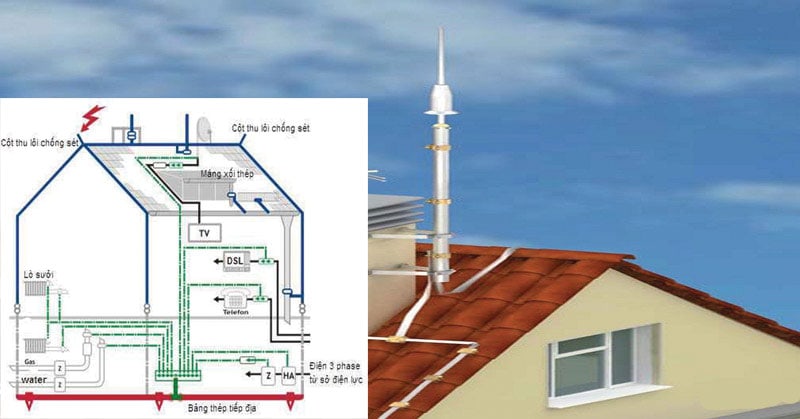 Hệ thống tiếp địa kim thu sét giúp dẫn truyền sét xuống đất an toàn