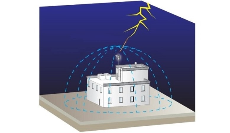 Chống sét mái tôn sẽ giúp bảo vệ thiết bị điện, điện tử và tính mạng con người