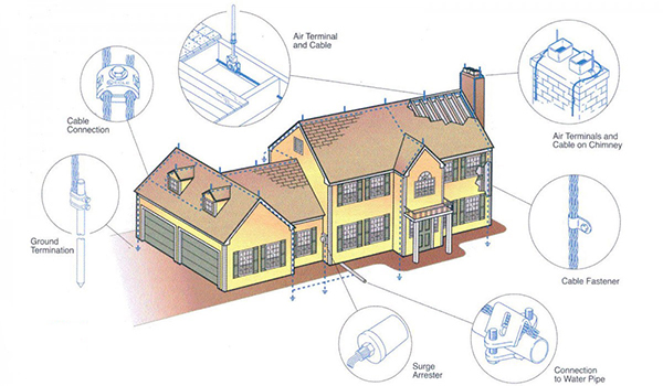 Tiêu chuẩn chống sét và một số lưu ý quan trọng