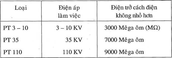 Chống sét ống là gì? Cách lắp đặt và sử dụng hiệu quả
