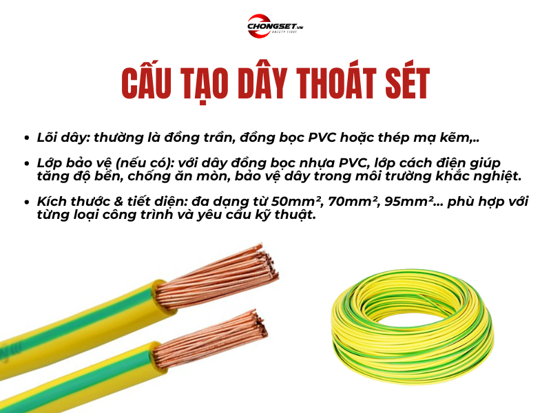 Cấu tạo dây thoát dòng sét